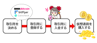 新しい時代の楽しみ方：仮想通貨 オンラインカジノ