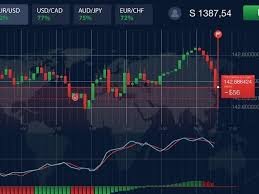 The Best Time to Trade Binary Options A Comprehensive Guide