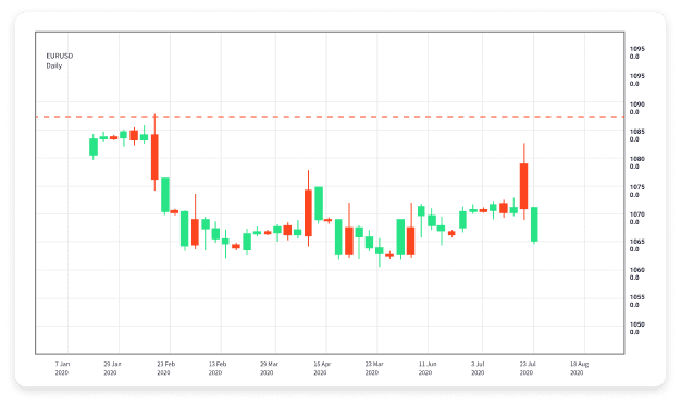 Choosing the Best Trading Platforms for Forex A Comprehensive Guide 1510509797